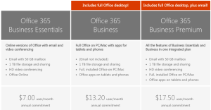 office 365 e3 pricing